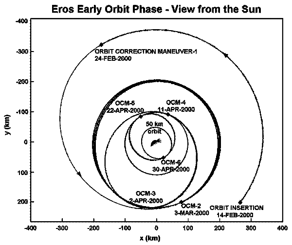 Eros_orb.gif (13448 bytes)