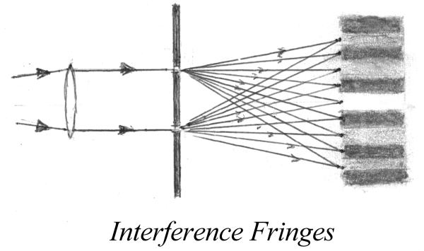 InterferenceFringes.jpg (25066 bytes)